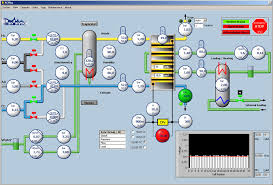 SCADA 2